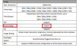 جدول مشخصات دوربین ضد مه هایک ویژن مدل DS-2CD4032FWD