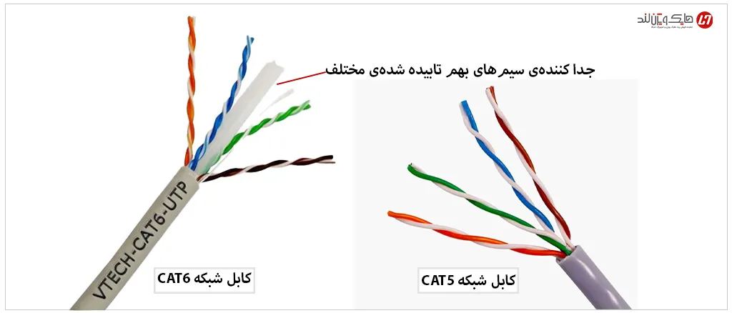 انواع کابل شبکه دوربین مداربسته cat6-cat5