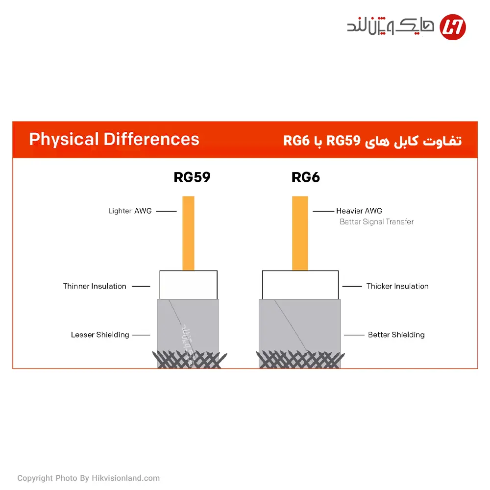 تفاوت کابل های RG59 با RG6