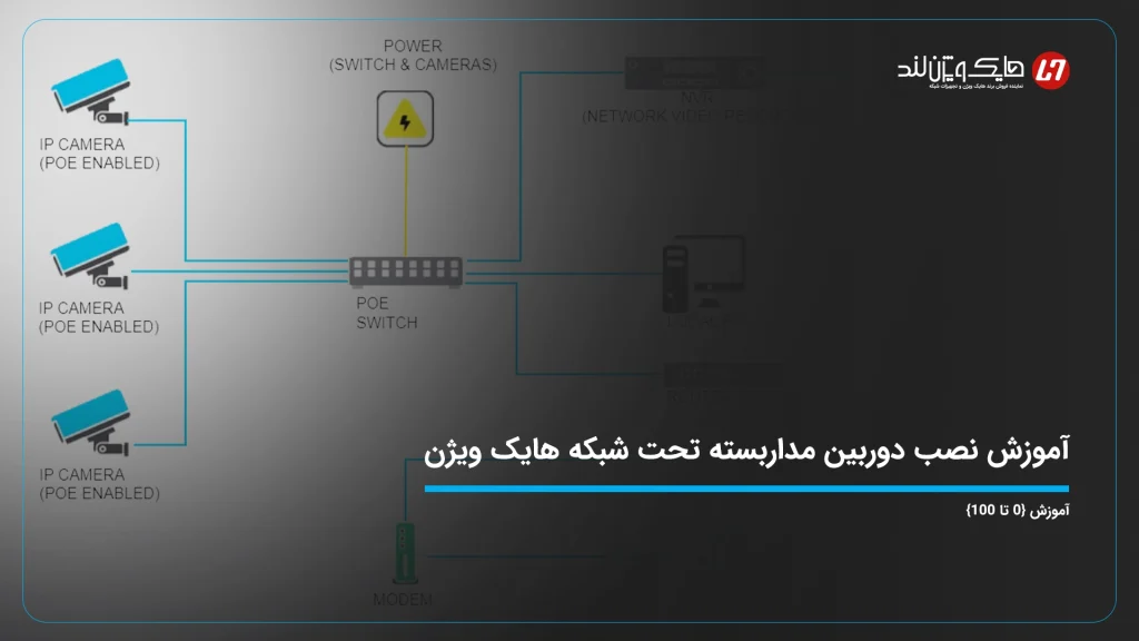 آموزش نصب دوربین مداربسته تحت شبکه هایک ویژن {0 تا 100}