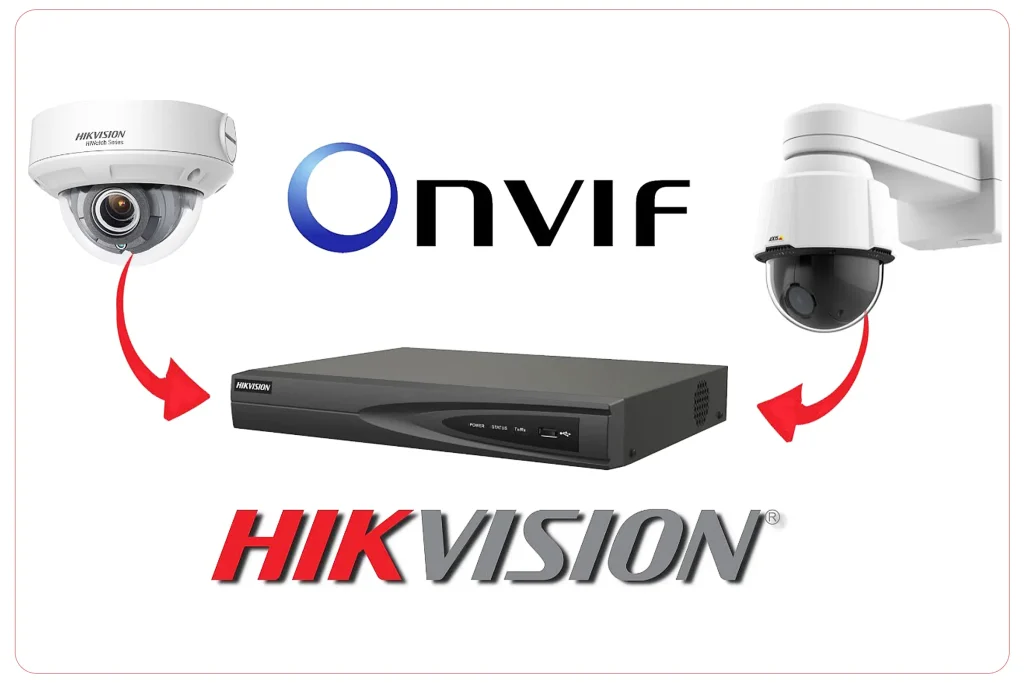 استانداردها و سازگاری: ONVIF و IEC 62676