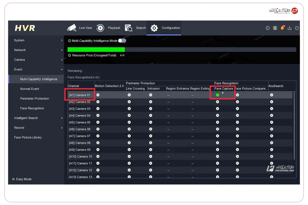 صفحه Event که فعال بودن Face Capture برای کانال A1 را نشان می‌دهد