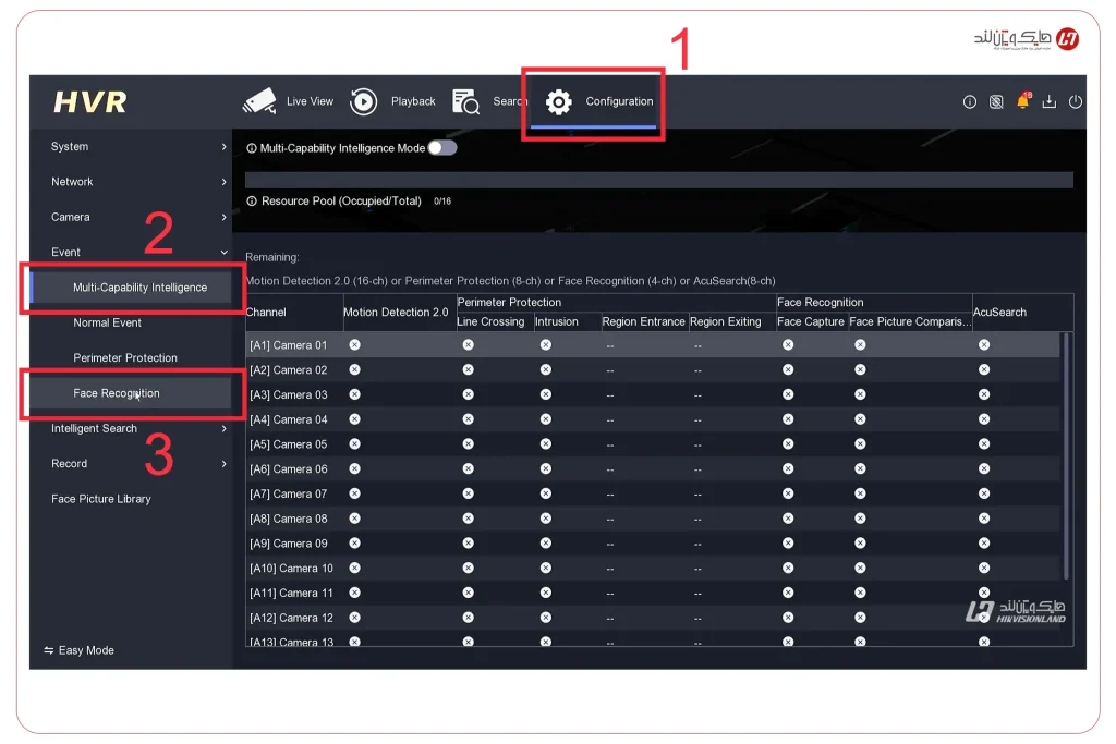 پنل تشخیص/شناسایی چهره هایک ویژن